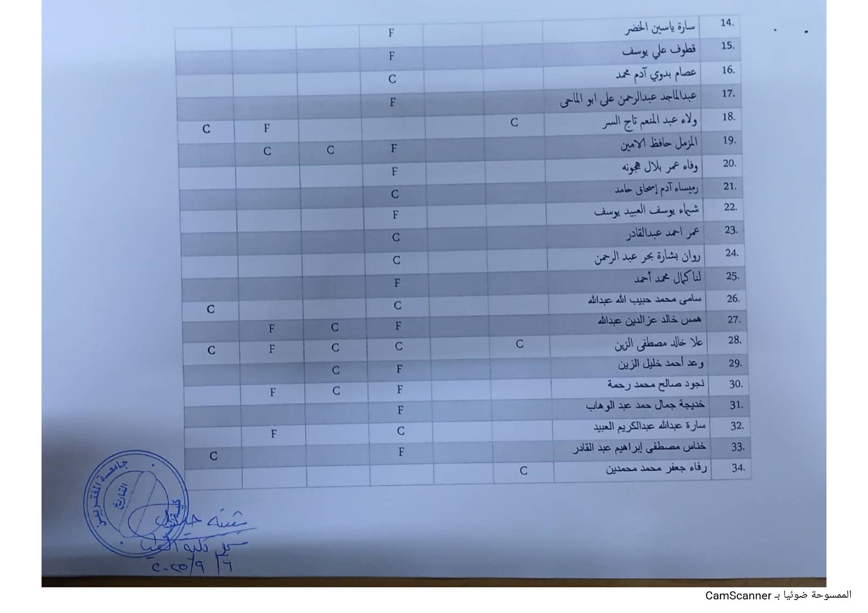 صورة النتيجة 2